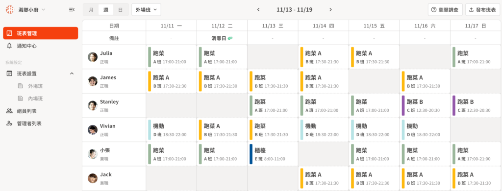 餐飲排班亂、尖峰人力永遠少一個?用 FREONE Management 破解現場 3 大困境!