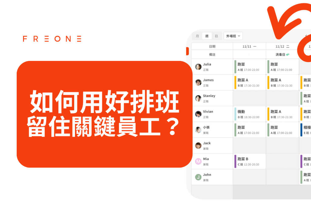 餐飲業高離職率怎麼辦？如何用好排班留住關鍵員工！