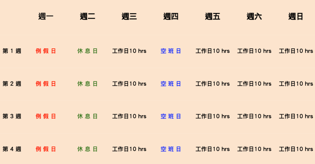 餐飲業四週變形工時排班全攻略:合法規又彈性,輕鬆避開違法地雷!