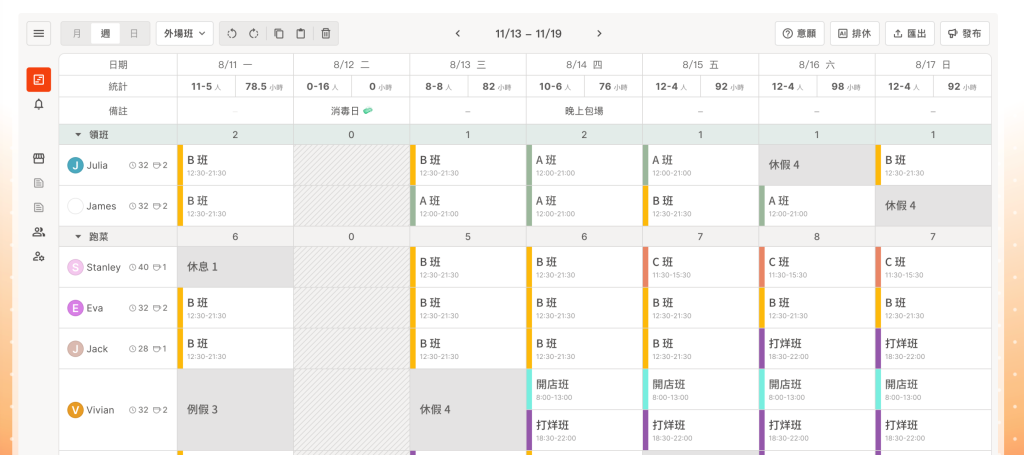 餐飲業必備 AI 工具指南:3 大應用助你提升效率,輕鬆解決經營痛點!