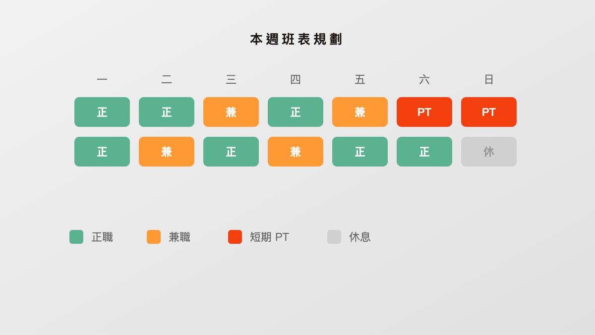 員工排班技巧：正職兼職混排班表示意圖